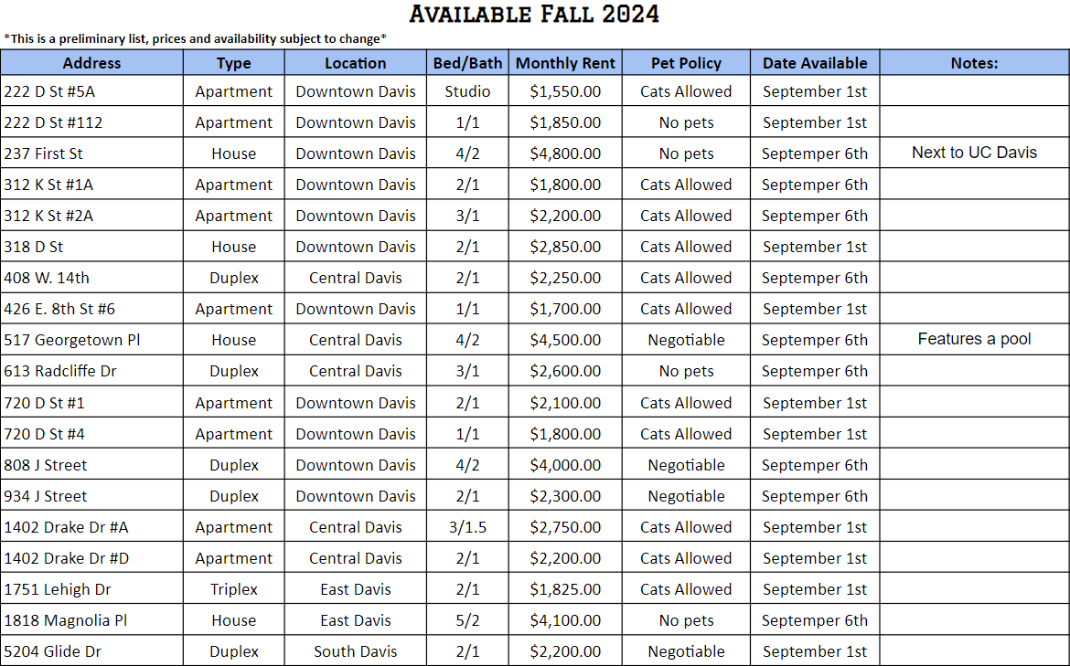 Rental List Dowling Properties